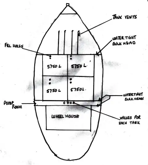 Tanc petrolier / chimic de vânzare