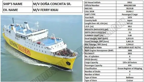 Navă RoPax de vânzare